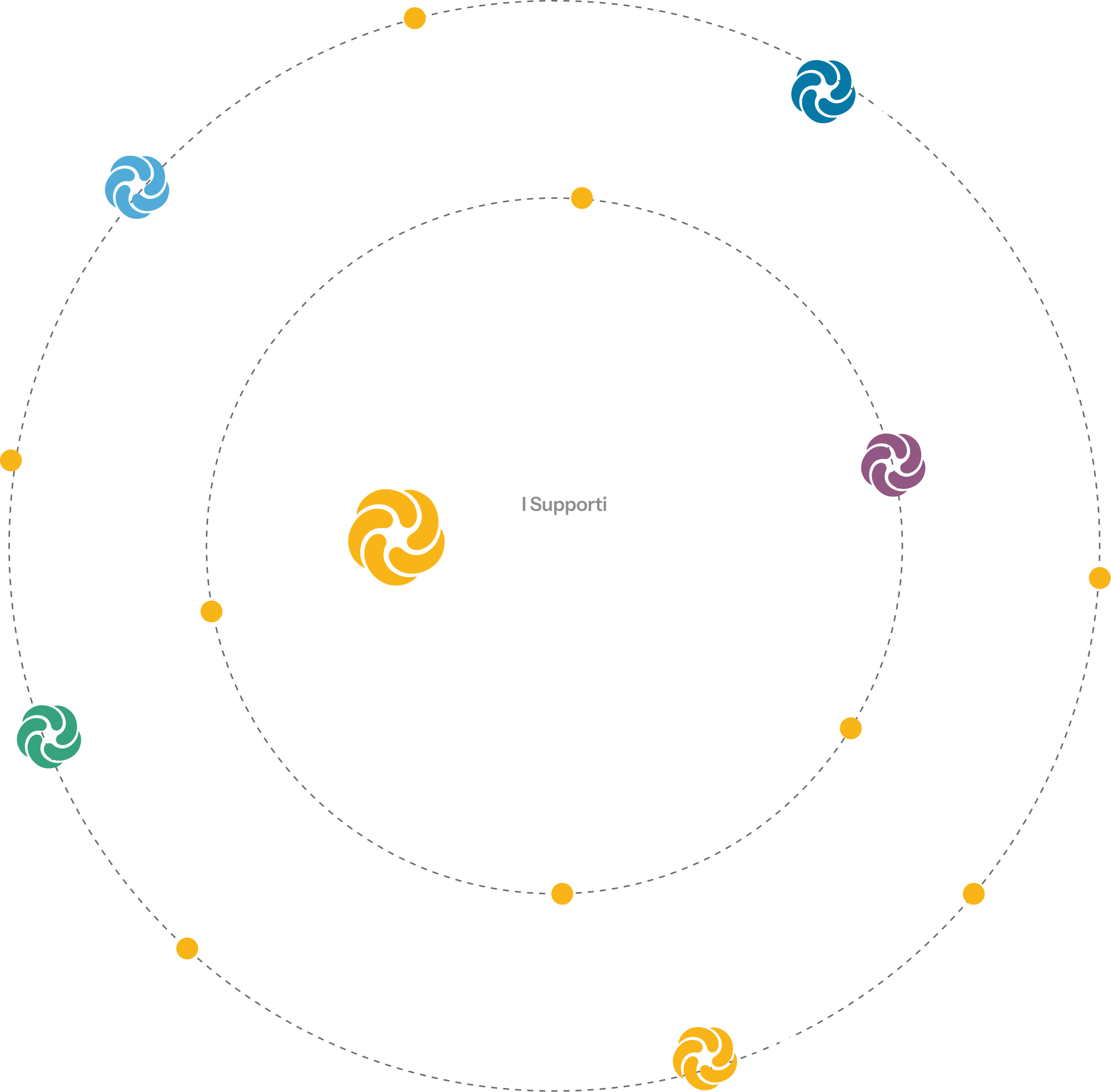 L'ecosistema di competenze Centris